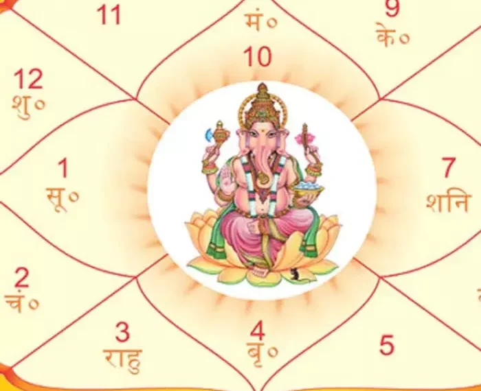 दैनिक राशिफल एवं पंचाग पढ़ें जानिए क्या कहते हैं आप के ग्रह नक्षत्र