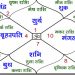 दैनिक राशिफल एवं पंचाग पढ़ें जानिए क्या कहते हैं आप के ग्रह नक्षत्र