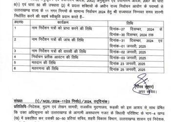 उत्तराखण्ड निकाय चुनाव! फाइनल आरक्षण सूची जारी, हल्द्वानी, अल्मोड़ा और श्रीनगर की सीट पर बदलाव