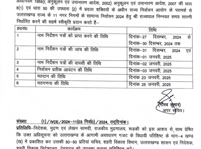 उत्तराखण्ड निकाय चुनाव! फाइनल आरक्षण सूची जारी, हल्द्वानी, अल्मोड़ा और श्रीनगर की सीट पर बदलाव